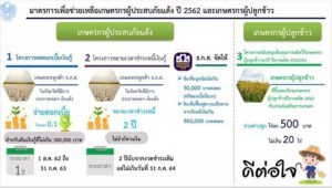 เศรษฐกิจ