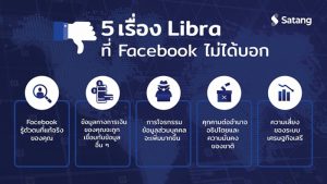 Facebook-Libra