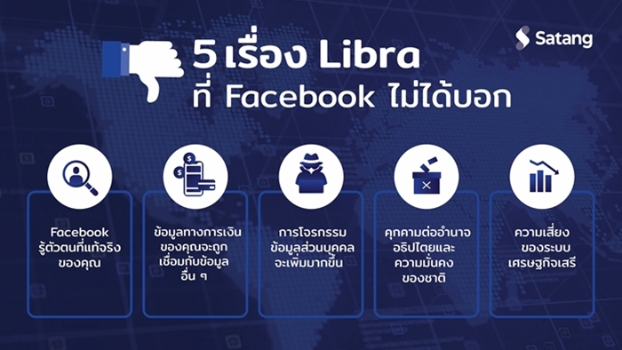 Facebook-Libra